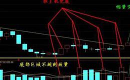 “黑马”启动前的征兆？为什么说便宜有好货？