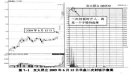 第四招：早盘快速冲高后的二次封板涨停板实战解析