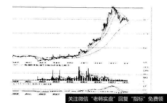 山推股份1999年12月至2000年4月的走势