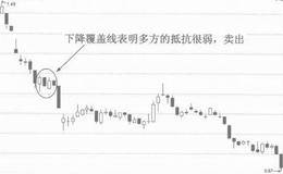 表见顶和下跌的K线形态：下降覆盖线