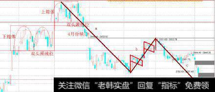 丁大卫最新<a href='/caijunyi/290233.html'>股市</a>评论：一图看懂大盘abc走势