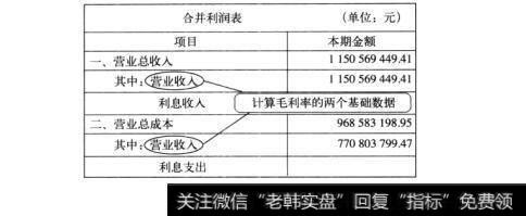 图20-1投资股票利润的源头：产品毛利率