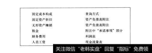 图21-3股票中不容忽视的支点：杠杆效应
