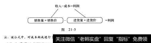 图21-5股票中不容忽视的支点：杠杆效应