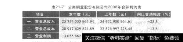表21-7云南铜业股份有限公司2008年合并利润表