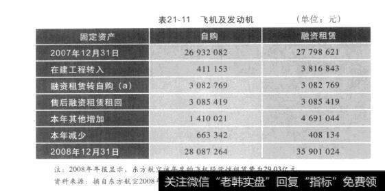 表21-11飞机及发动机