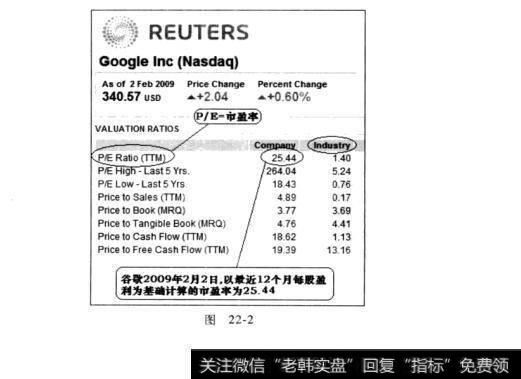 图22-2股票投资尚须自己动手：季度环比数据