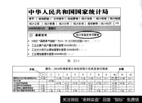 图23-1 图23-2投资股票需追根溯源：政府网站