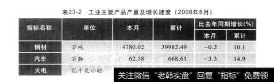 表23-2工业主要产品产量及增长速度（2008年8月）