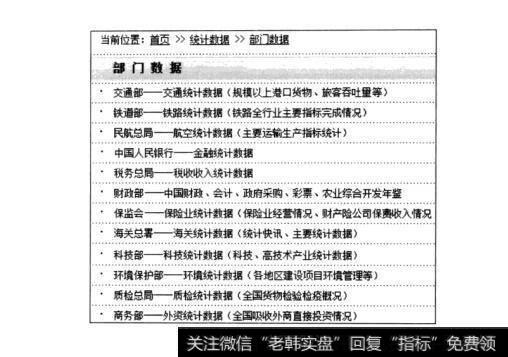 图23-3投资股票需追根溯源：政府网站