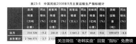 表23-5中国民航2008年9月主要运输生产指标统计