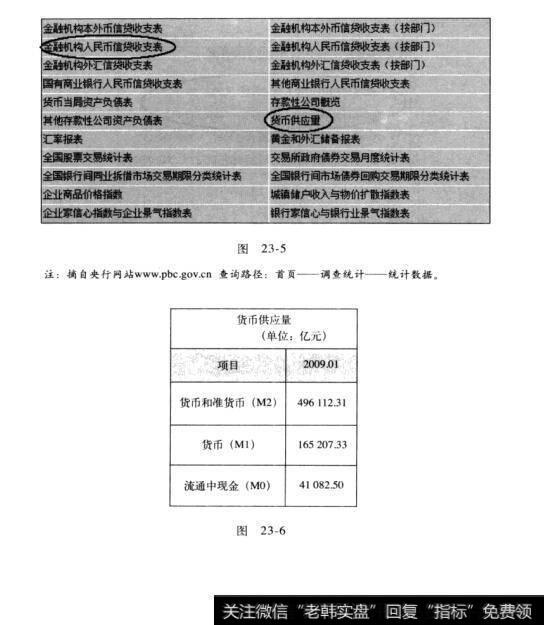 图23-5 图23-6投资股票需追根溯源：政府网站