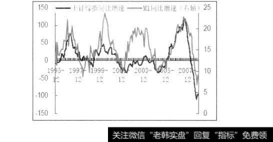 图23-7投资股票需追根溯源：政府网站