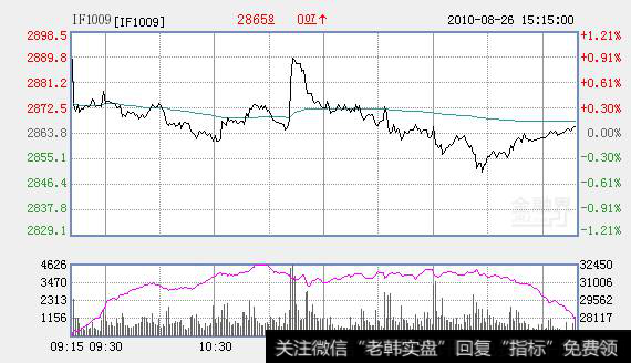 主力股票分析