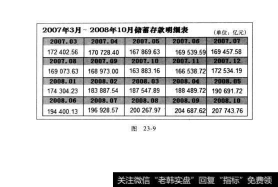 图23-9投资股票需追根溯源：政府网站