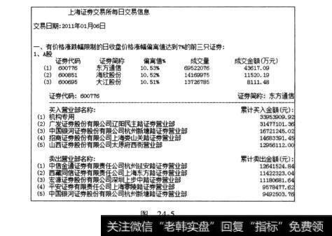 图24-5投资股票只此一家，别无分店：证券官方网站