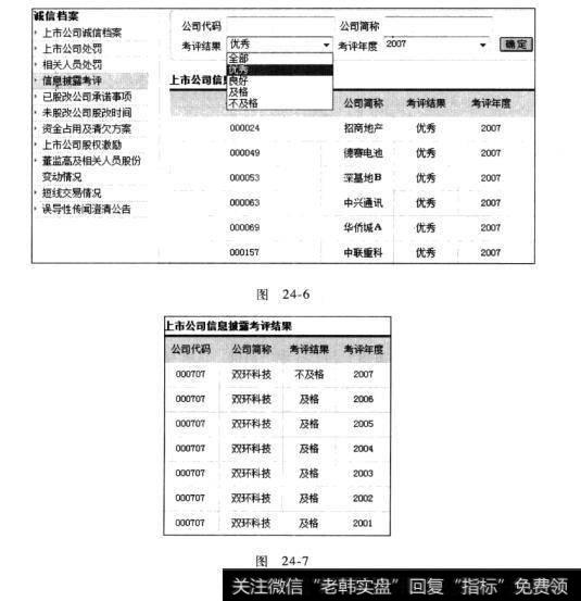 图24-6 图24-7投资股票只此一家，别无分店：证券官方网站