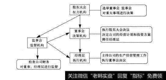 图24-8公司架构图