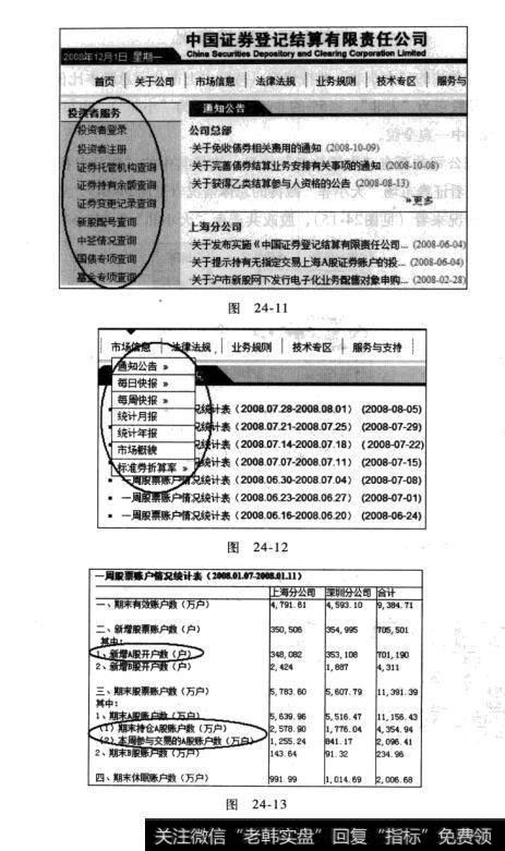 图24-11 图24-12 图24-13投资股票只此一家，别无分店：证券官方网站