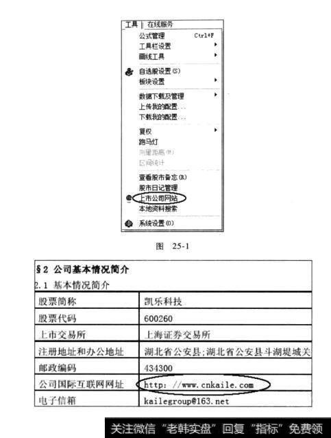 图25-1 图25-2股票市场再开一扇窗：上市公司网站