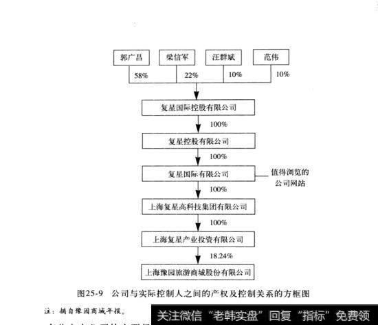 图25-9公司与实际控制人之间的产权及控制关系的方框图