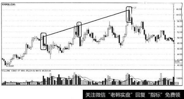 三飘旗形态