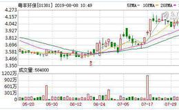 香港环卫“一哥”庄臣递表港交所 粤丰环保(01381)为控股股东