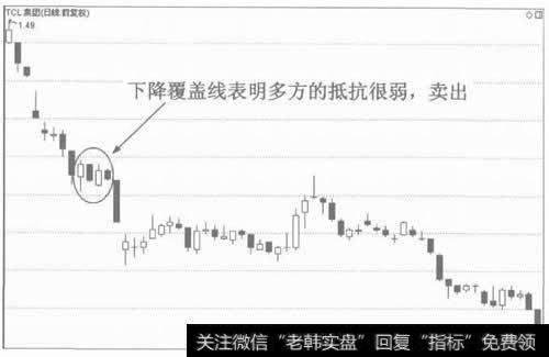 图2下降覆盖线。后市看跌