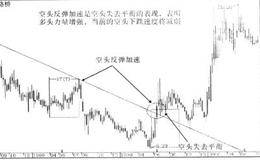 空头平衡法则