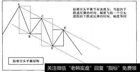 图1-2-20