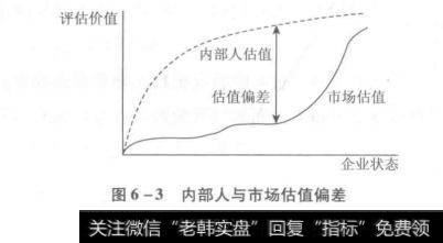 内部人与市场估值偏差