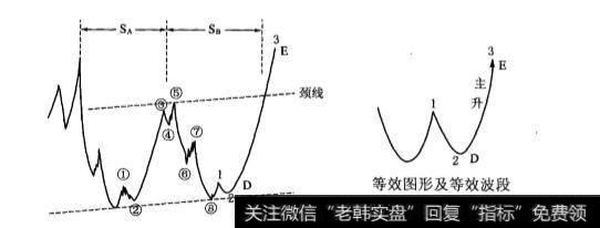 月线概念波段的长期走势是怎样的？