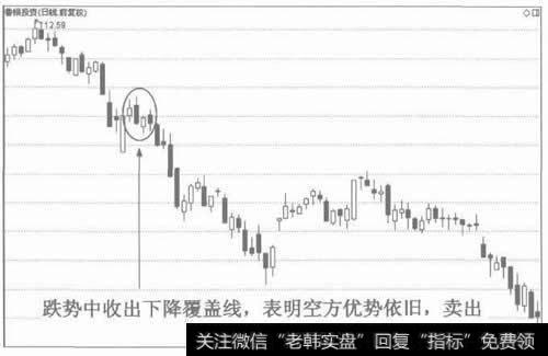 图3下降覆盖线的看跌作用