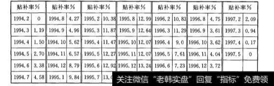 “上升三波”型走势结构在上升运动中的常见现象有哪些？