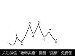 深圳成份指数月线的概念波段走势是怎样的？