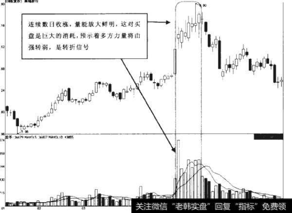 如何在量价配合中操作涨停板？量价中蕴涵哪些信息？