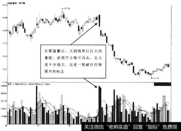 如何在量价配合中操作涨停板？量价中蕴涵哪些信息？