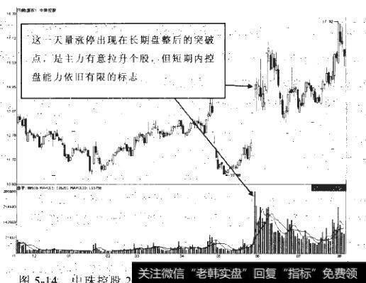 如何理解天量涨停？