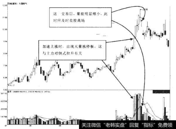 如何理解天量涨停？