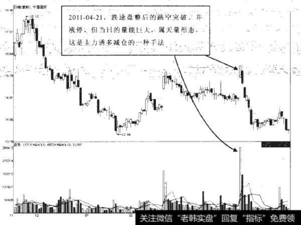 如何理解天量涨停？