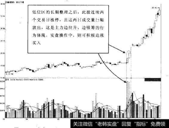 如何理解天量涨停？