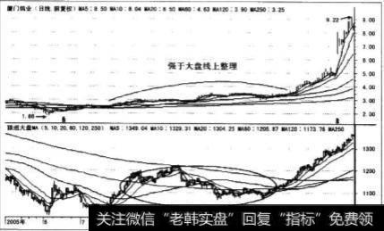 什么是线上整理形态？线上整理的特征是什么？