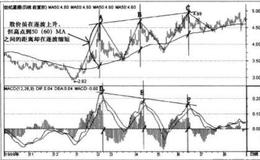 什么是高位背离指标？为什么MACD指标会出现背离?