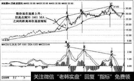 什么是高位背离指标？为什么MACD指标会出现背离?