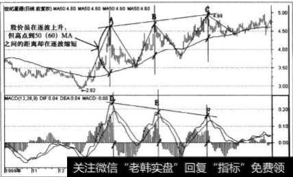 什么是高位背离指标？为什么MACD指标会出现背离?