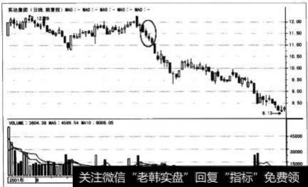 连续阴线的行情是否可以致使投机市场亏钱？