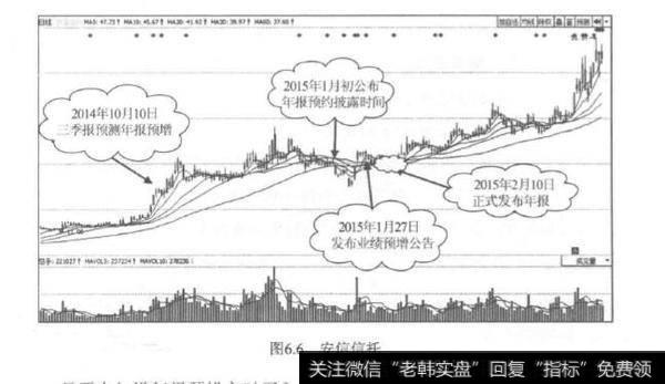 如何读懂报表?如何挖掘牛股?