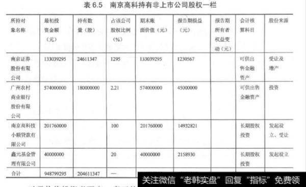 什么是金融资产呢?它包括哪些类别?