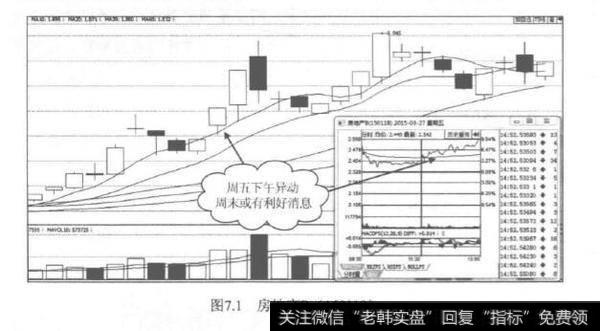 板块异动，消息