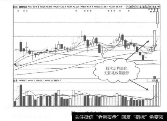 板块异动，消息